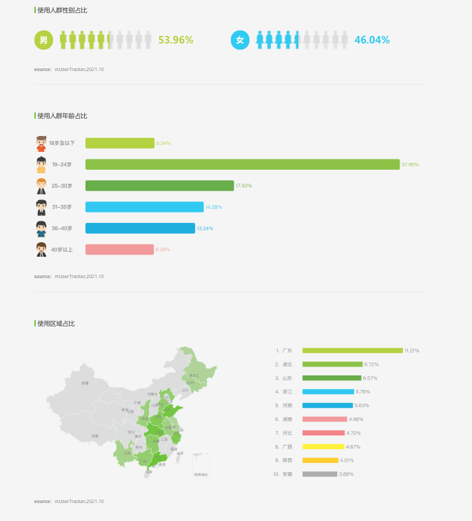 浅谈工作中的交互设计文档撰写