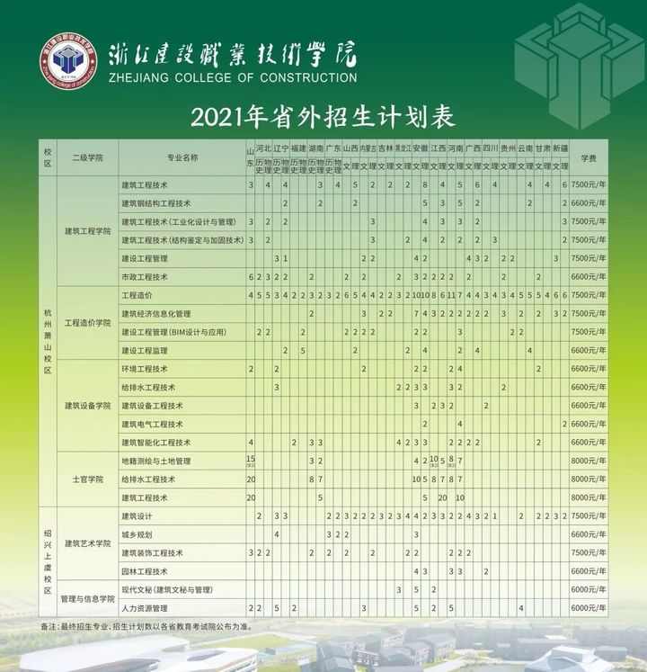 2017濰坊科技學院直招士官2021年各省各定向培養士官院校招生計劃一覽