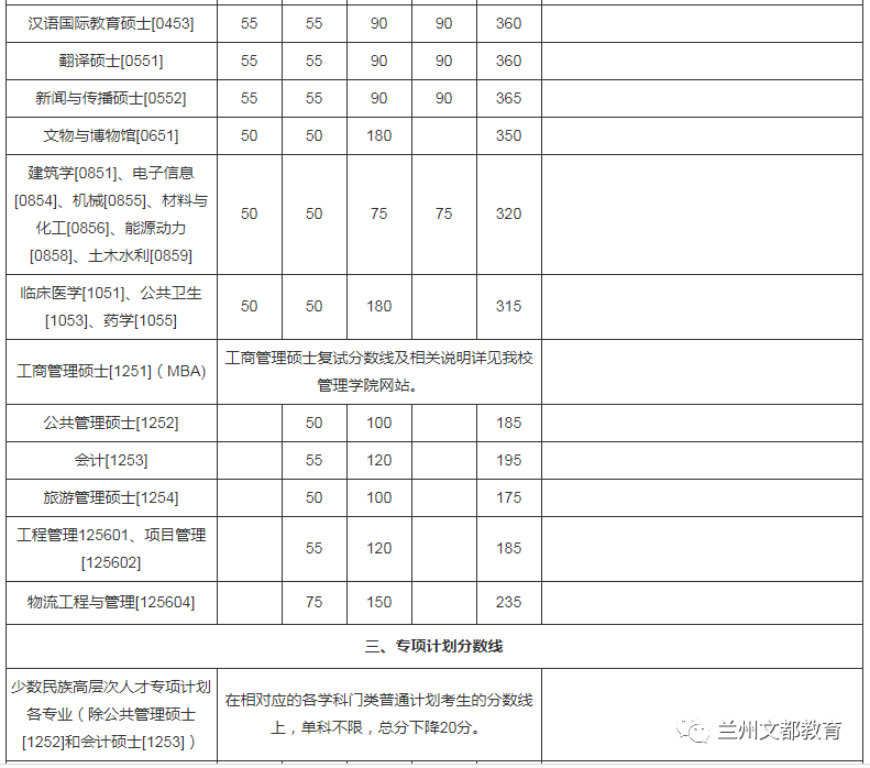 名校近5年大数据丨厦门大学