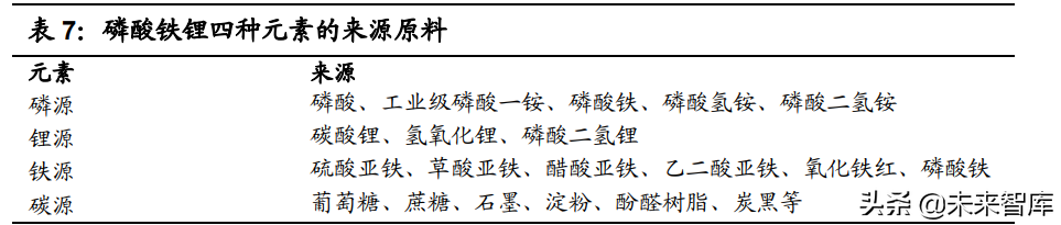 磷酸铁行业专题报告：LFP需求激增推动产业景气度