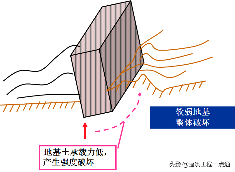 地基基础（地基基础工程专业承包三级资质）-第10张图片-华展网