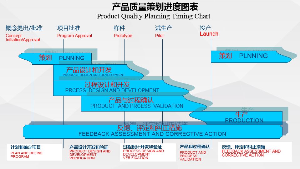 NPI工程師花費1周時間整理電子產品開發流程的五個階段，值得學習