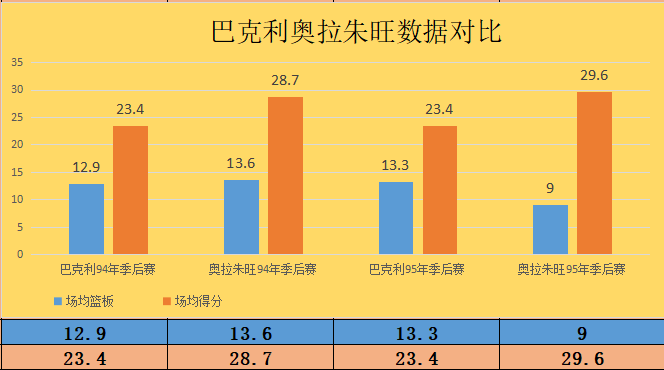 最強nba鉆石后衛排名（NBA選秀84鉆石一代奪冠難，巴克利生不逢時，16載一冠難求）