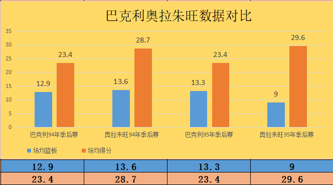 最强nba钻石后卫排名（NBA选秀84钻石一代夺冠难，巴克利生不逢时，16载一冠难求）