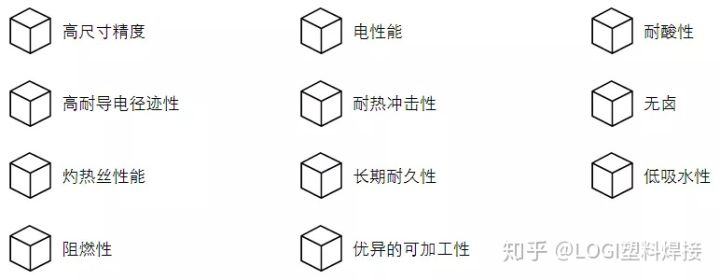 工程塑料中的超级英雄--POM,PBT,PPS,LCP,COC