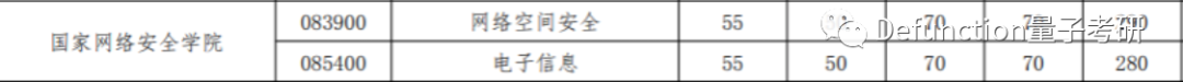 武大计算机暴跌90分！原因是什么？34所计算机相关专业分数线汇总