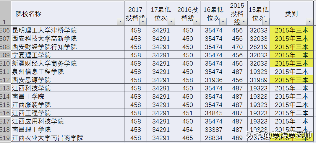 二三本合并的省份，志愿这样报，孩子上大学不会出遗憾