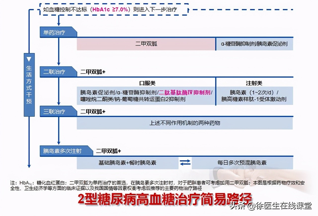 血糖高怎么办？医生教你三招，守护健康稳定血糖