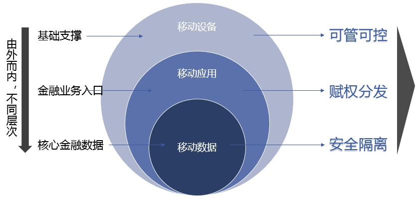 移动金融办公威胁不断，这些坑千万别跳！