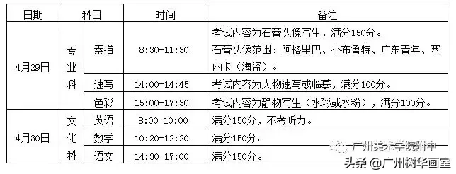广州有哪些高中招美术特长生,考美术高中应如何做准备?