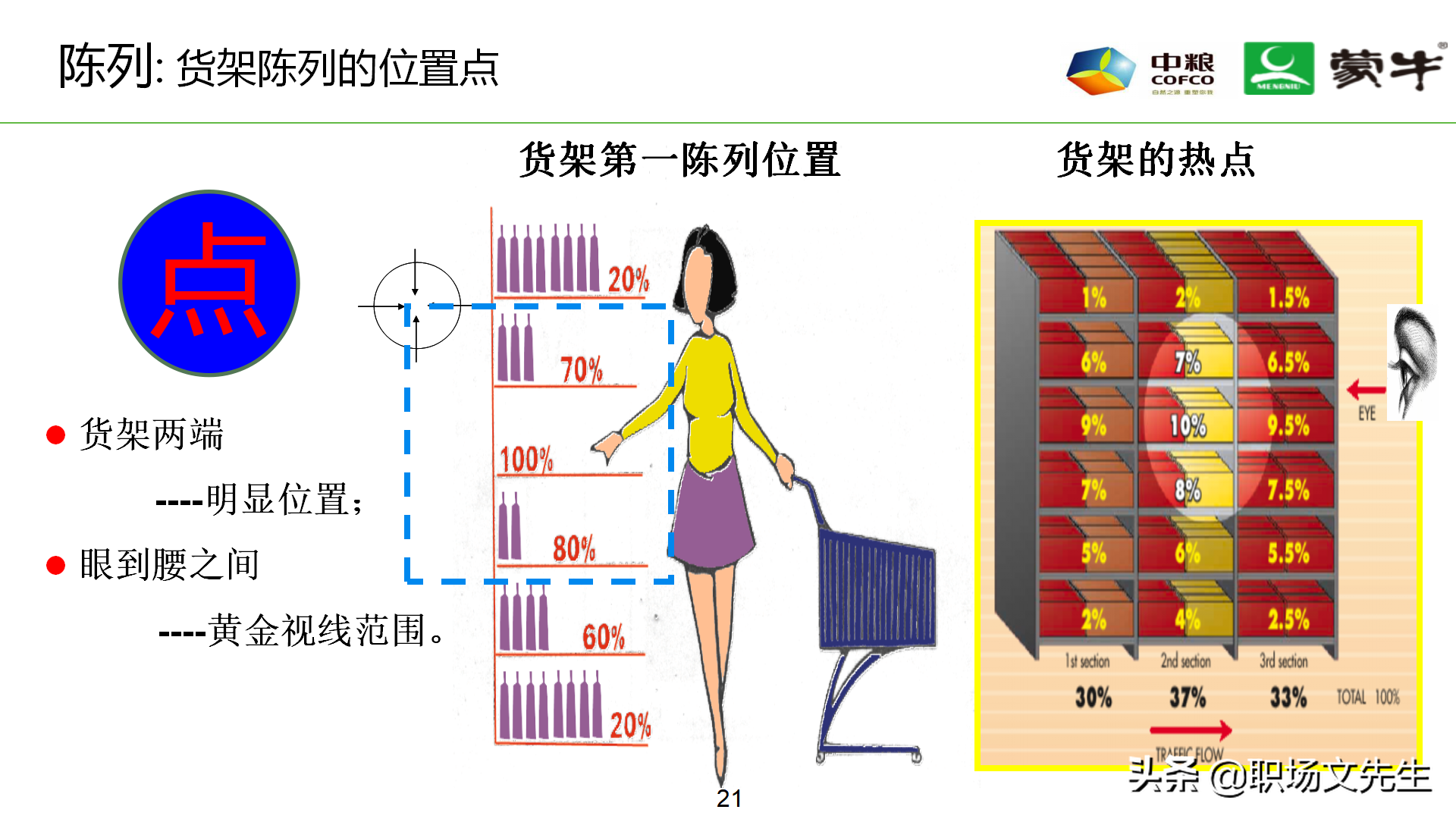 乳业招聘销售总监（年薪180万蒙牛销售总监分享）