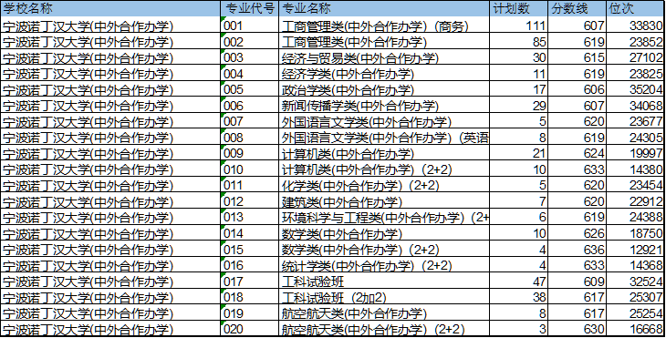 最新！22所高校预测分出炉！预测分到底准不准？数据告诉你真相
