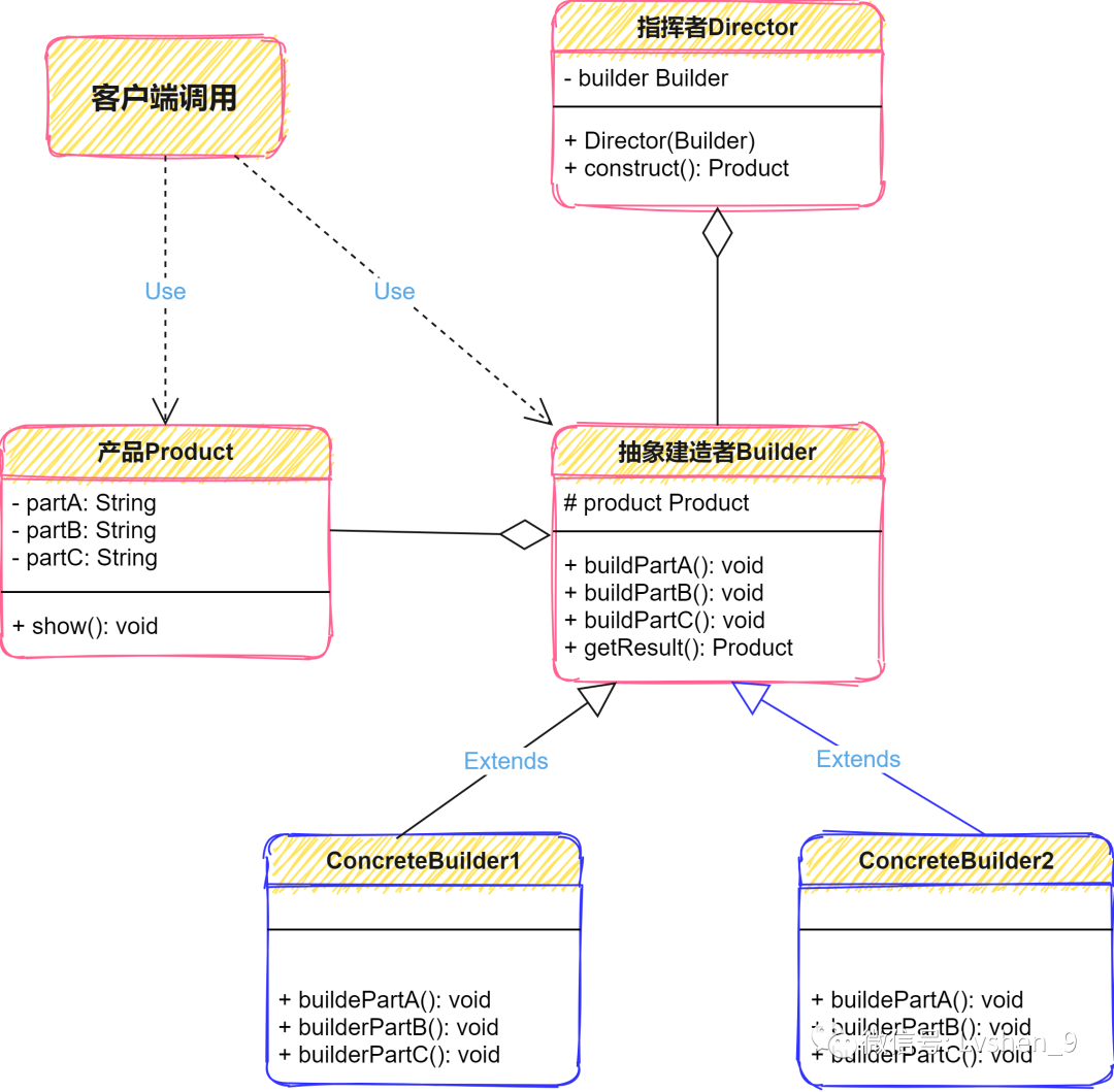 还在用ProcessOn画流程图？来看看这款手绘风格的软件吧