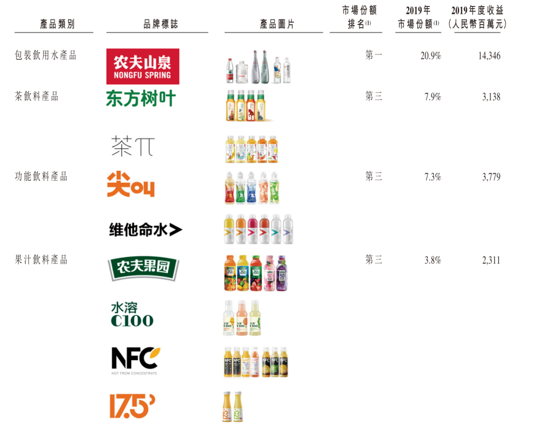 母亲牛肉棒(农夫山泉上市，创始人身价飙到4000亿：低调做人，闷声发大财)