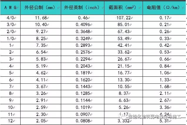 史上最全的弱电工程管路系统知识，一篇就足够