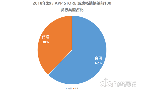 中超风云2肉卡是什么(2018年国内发行新游：游戏IP改编占比38%，影视IP改手游数量骤减)