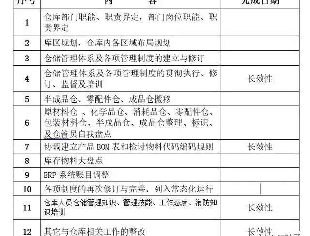 企业工厂仓库整改计划方案