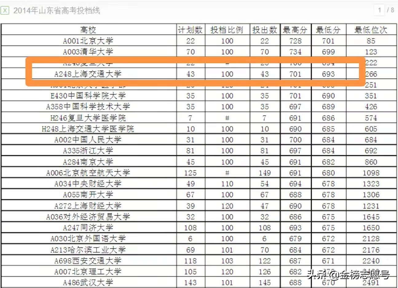 为什么很多大学不公布专业分数？2021“阳光高考”任重而道远