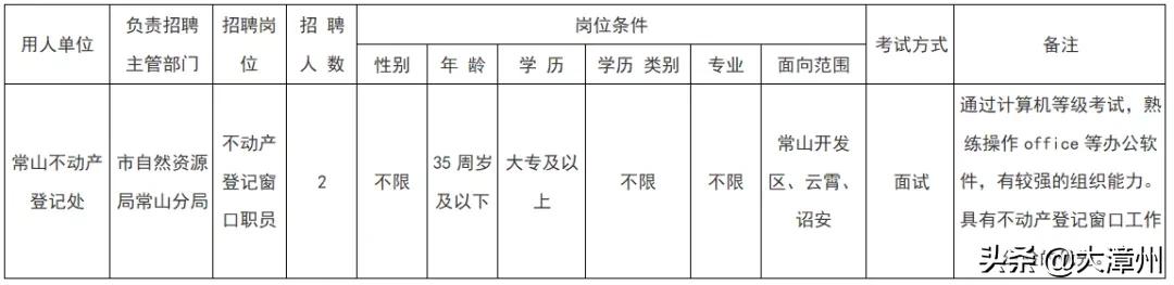 漳州招聘（编内46人）