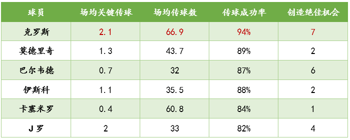 托尼克罗斯世界杯(托尼-克罗斯：青山不改，绿水长流，他是银河战舰中场的定海神针)