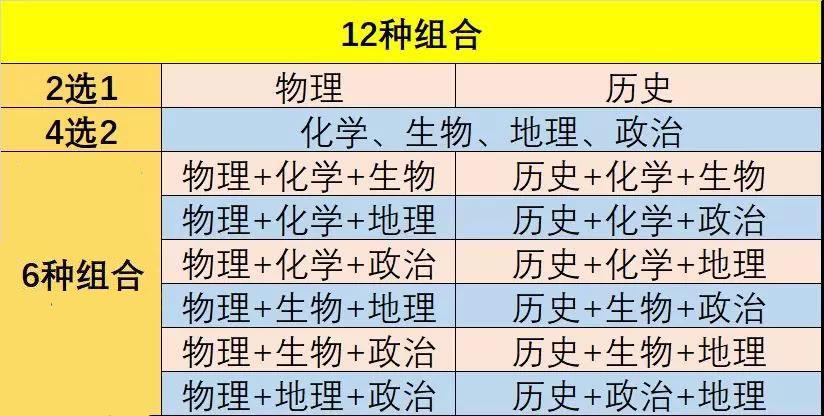 21年高考分数出炉，录取分数线让文科生“懵了”，复读班在招手了