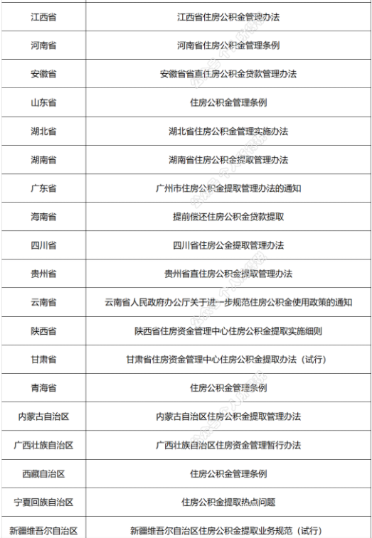 住房公积金的那些事，10种情况可每月提取现金