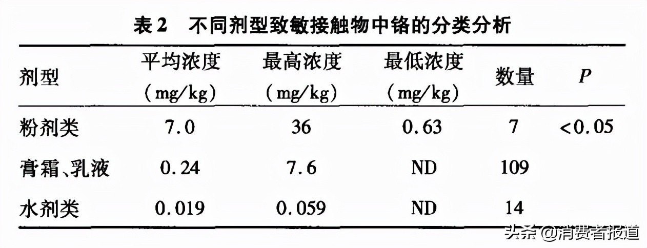 常用的粉底膏哪个牌子好用，14款粉底膏推荐评测