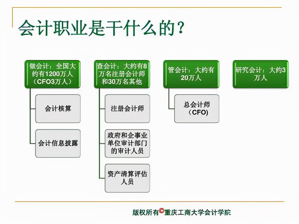 财务人员如何确定自己的职业目标？这个规划，你可以参考一下