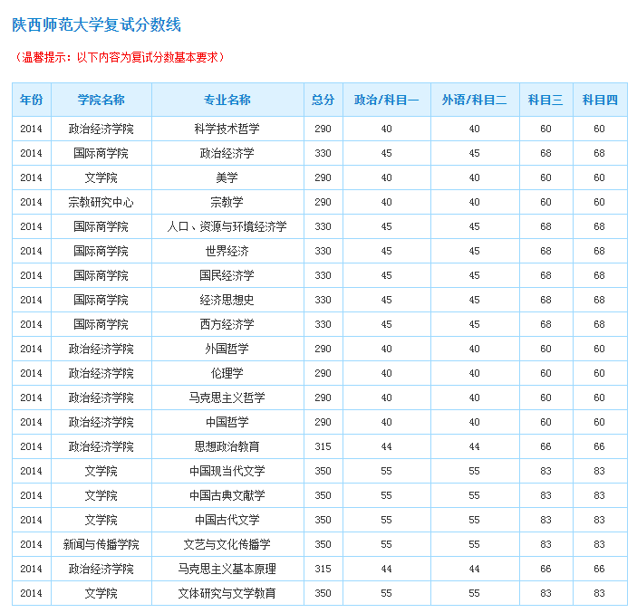 2021考研党，这所学校招2200余人，还有15项奖学金