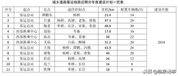 临泉规划80条公交线路，村里都要通公交啦！