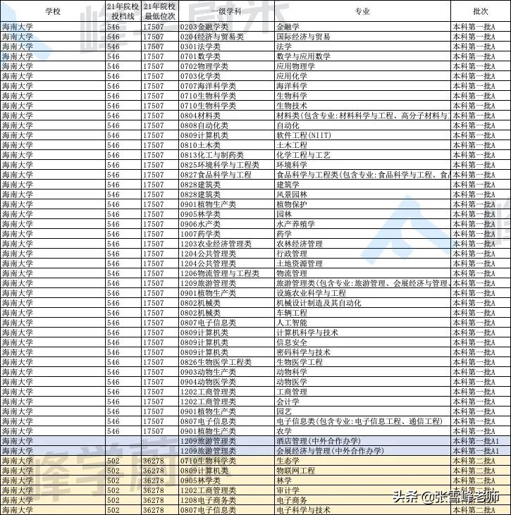 强烈推荐这7所宝藏大学！包含西安工业大学、中北大学等大学…