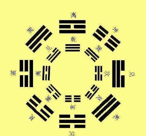 现今将《易经》知识运用到风水,八字等方面都是用的后天八卦方位.