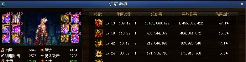 DNF：17个职业超级二觉毕业的数据