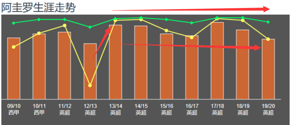 阿圭罗在曼城的成就没人可以复制(球星解读|阿圭罗是如何成为曼城队内独一无二的传奇球星的？)