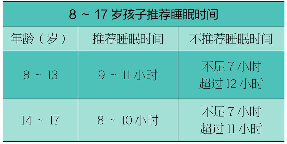 17岁了还能长高么(协和医院专家：抓住这3个黄金生长期，每个孩子都能多长10cm)