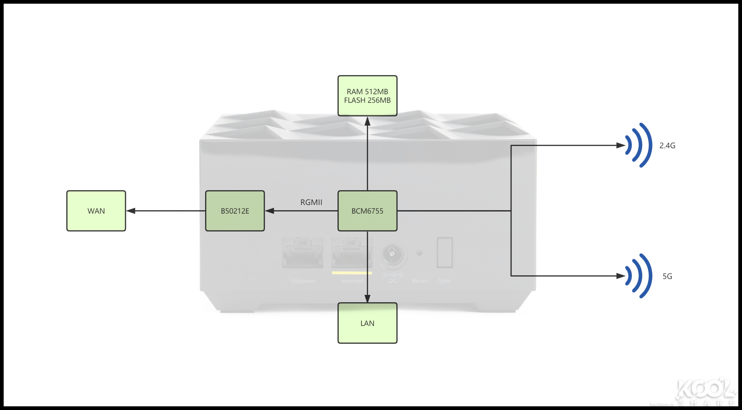 全屋WiFi 6时代，NETGEAR夜鹰Mesh WiFi 6系统MK63开箱拆解评测