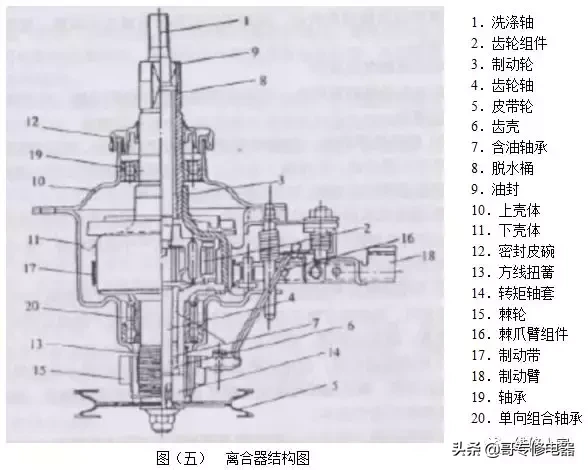 全自动波轮洗衣机原理与维修培训二