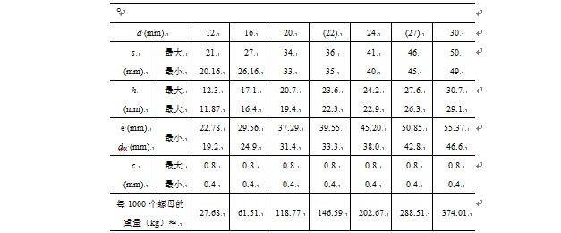 工程中大六角高强度螺栓连接工艺标准，技术员必看！