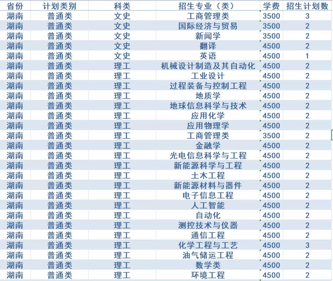 计划招生4200人，政策有新变化！西安石油大学2020年招生计划发布