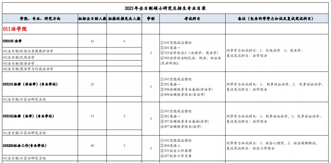 法硕情报站 | 首批“双一流”、多国多地区交流合作，西南石油大学