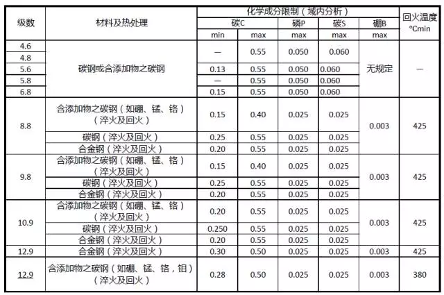 螺栓拧紧真是一个技术活，基础知识讲全了