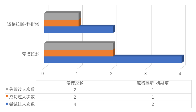 萨里吹一辈子的一场比赛(鞭辟入里：五镜头揭尤文翻船原因，被逆转真活该，萨里两招是败笔)