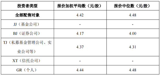 精选层打新丨国义招标，打吗？