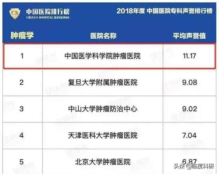 全国800+肿瘤医院，凭什么它排第一