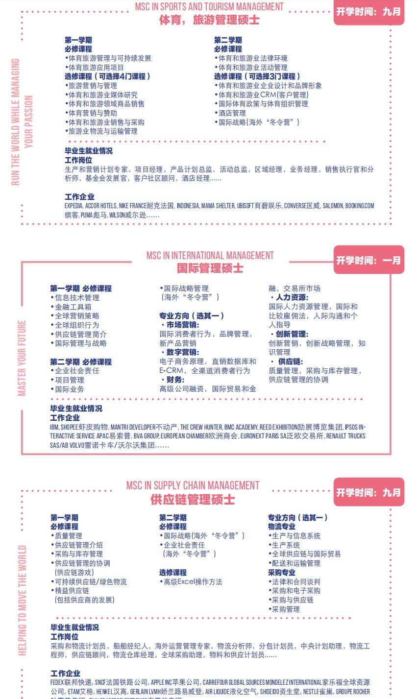 院校介绍|法国雷恩商学院RENNES SB项目全解