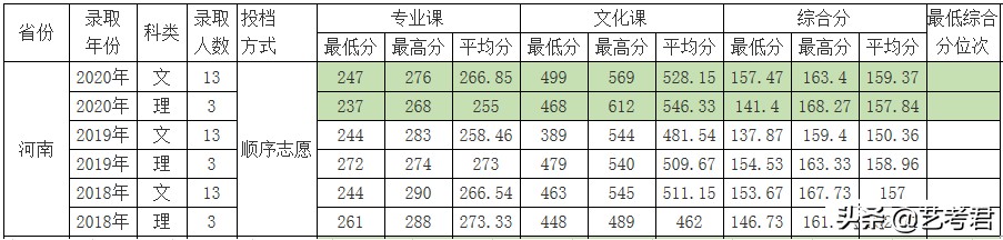 双一流建设重点高校北京林业大学：解读23省美术艺考生录取政策