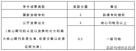 2020年四川专升本四所院校通知