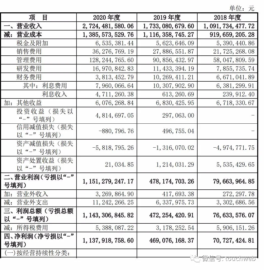 养猪企业神农集团上市：市值253亿 何祖训家族色彩严重