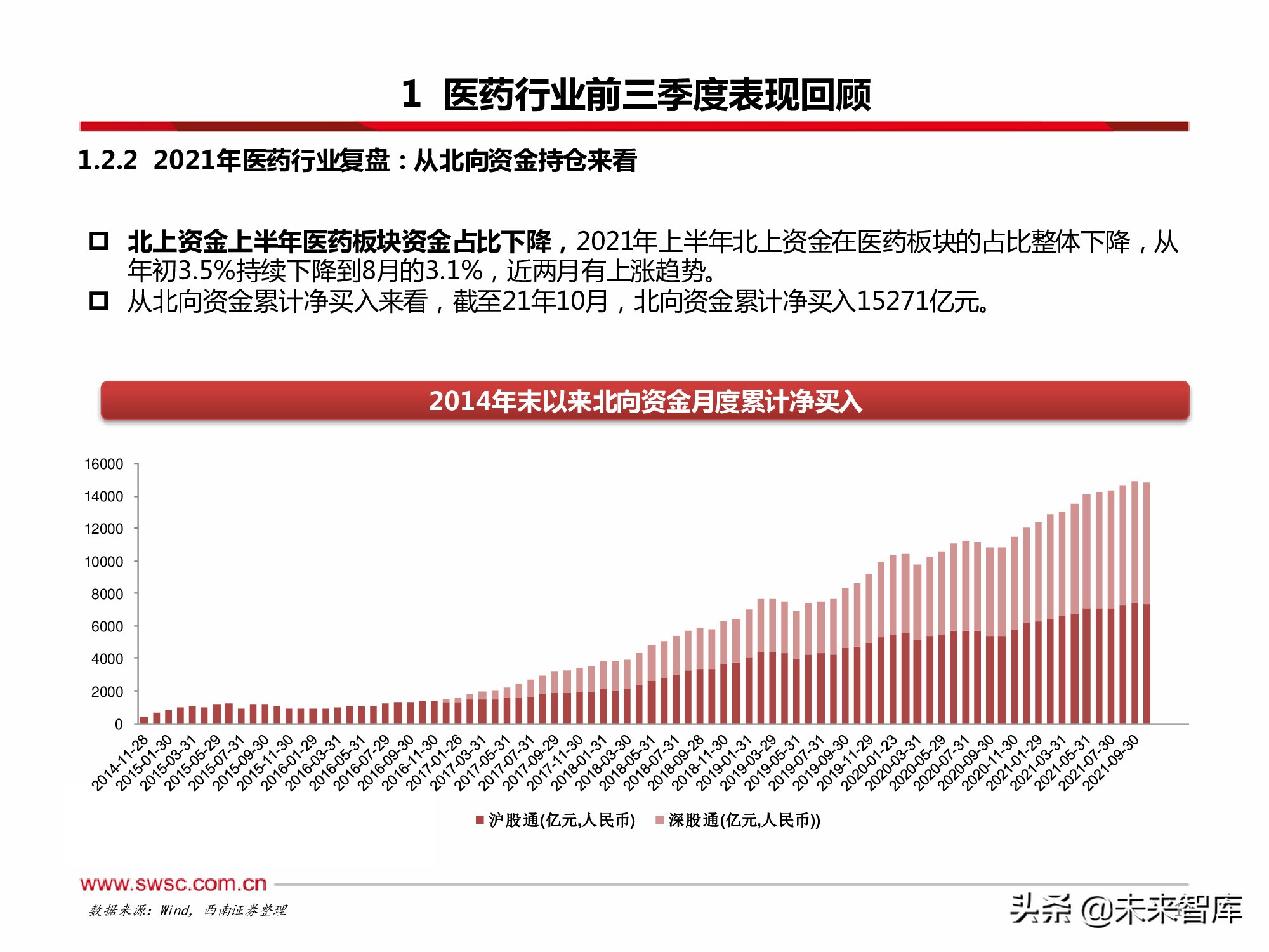 医药行业2022年投资策略：寻找“穿越医保”和“疫情脱敏”品种