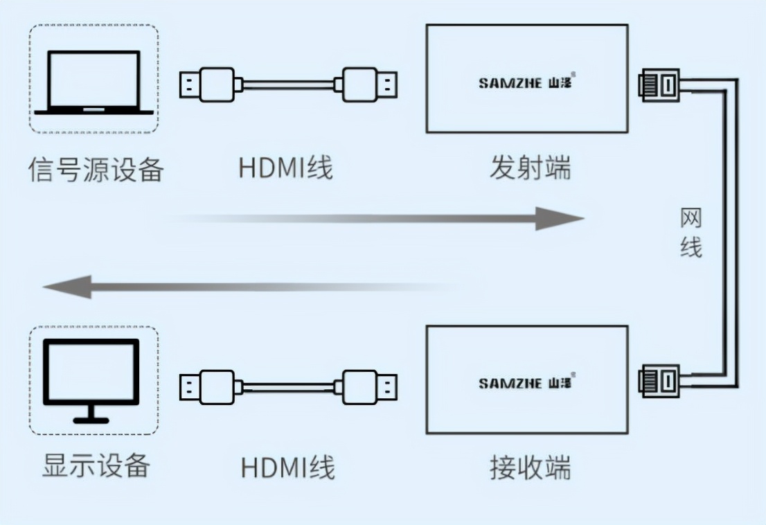 hdmi接口怎么用(关于hdmi线连接的常见问题解决方法!都在这里了)